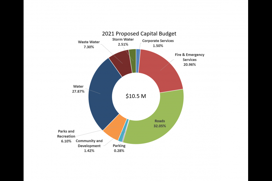 Budget_2022_-_December_17_2021_Final_(1)-26